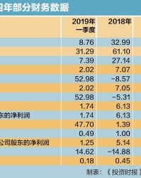 2025电竞世界杯- 传统豪强内讧风波震动管理层  